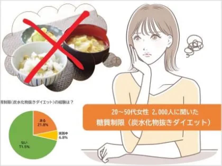 炭水化物抜きダイエット