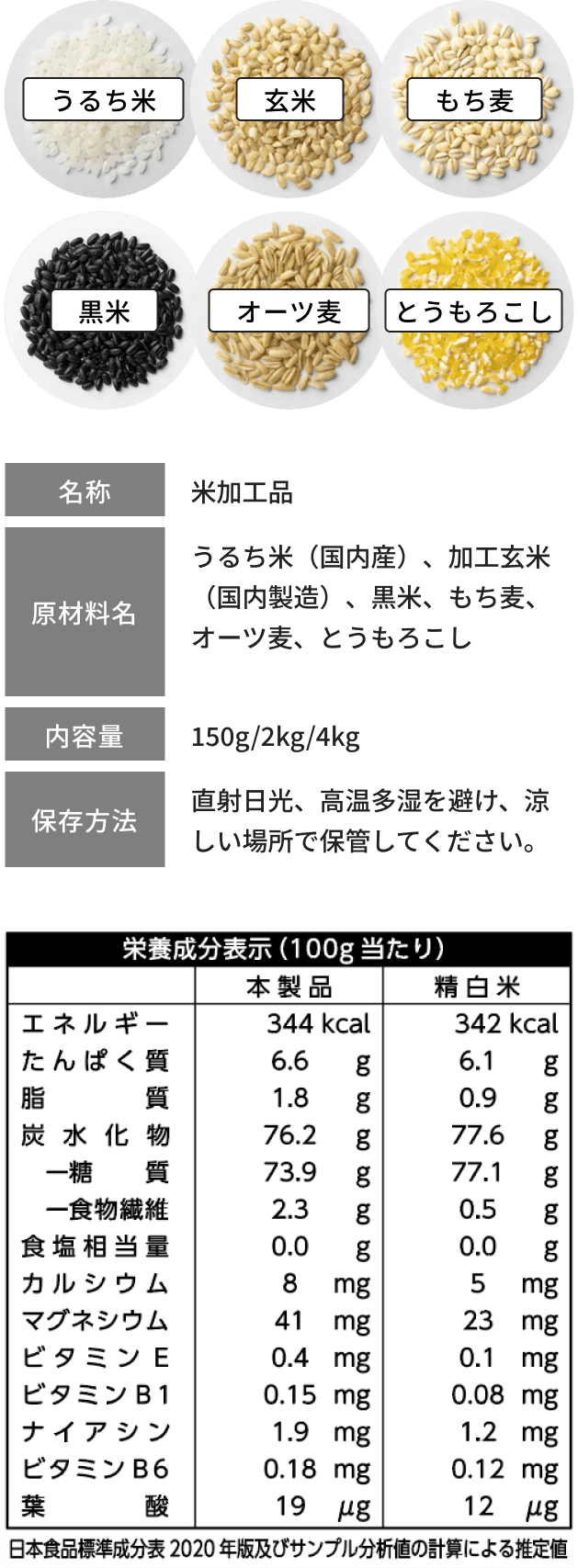 栄養成分表示