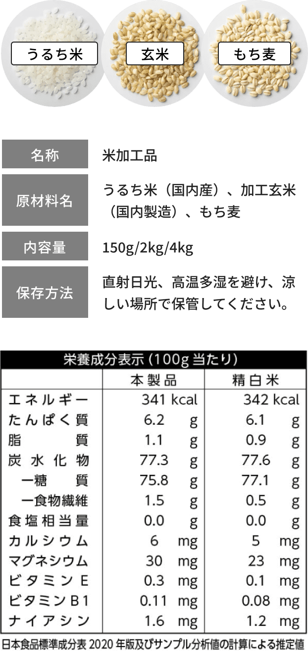 栄養成分表示