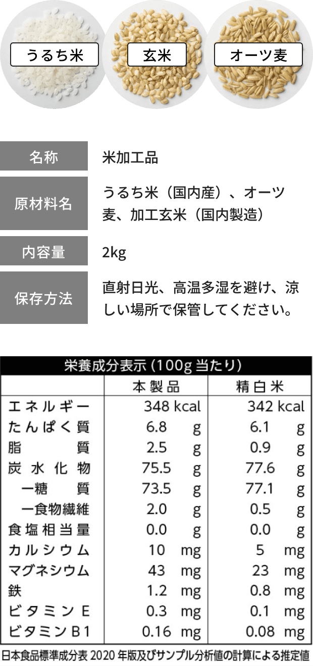 栄養成分表示