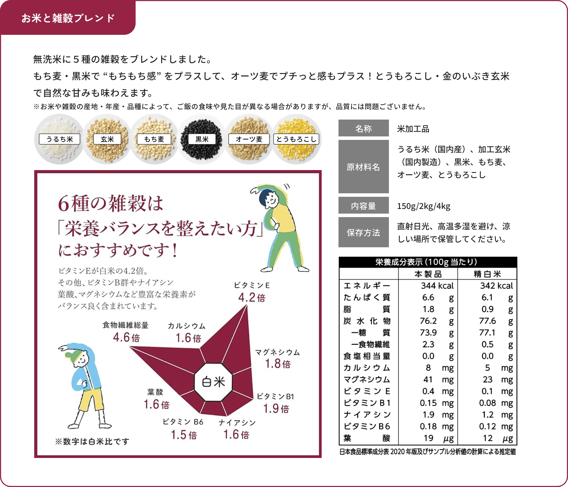 栄養成分表示