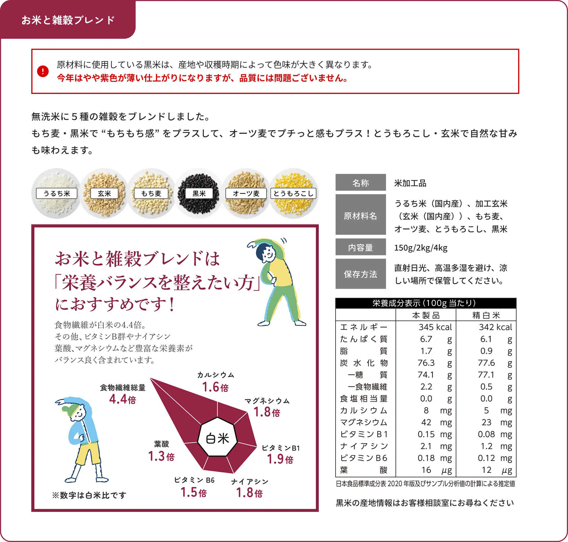 栄養成分表示