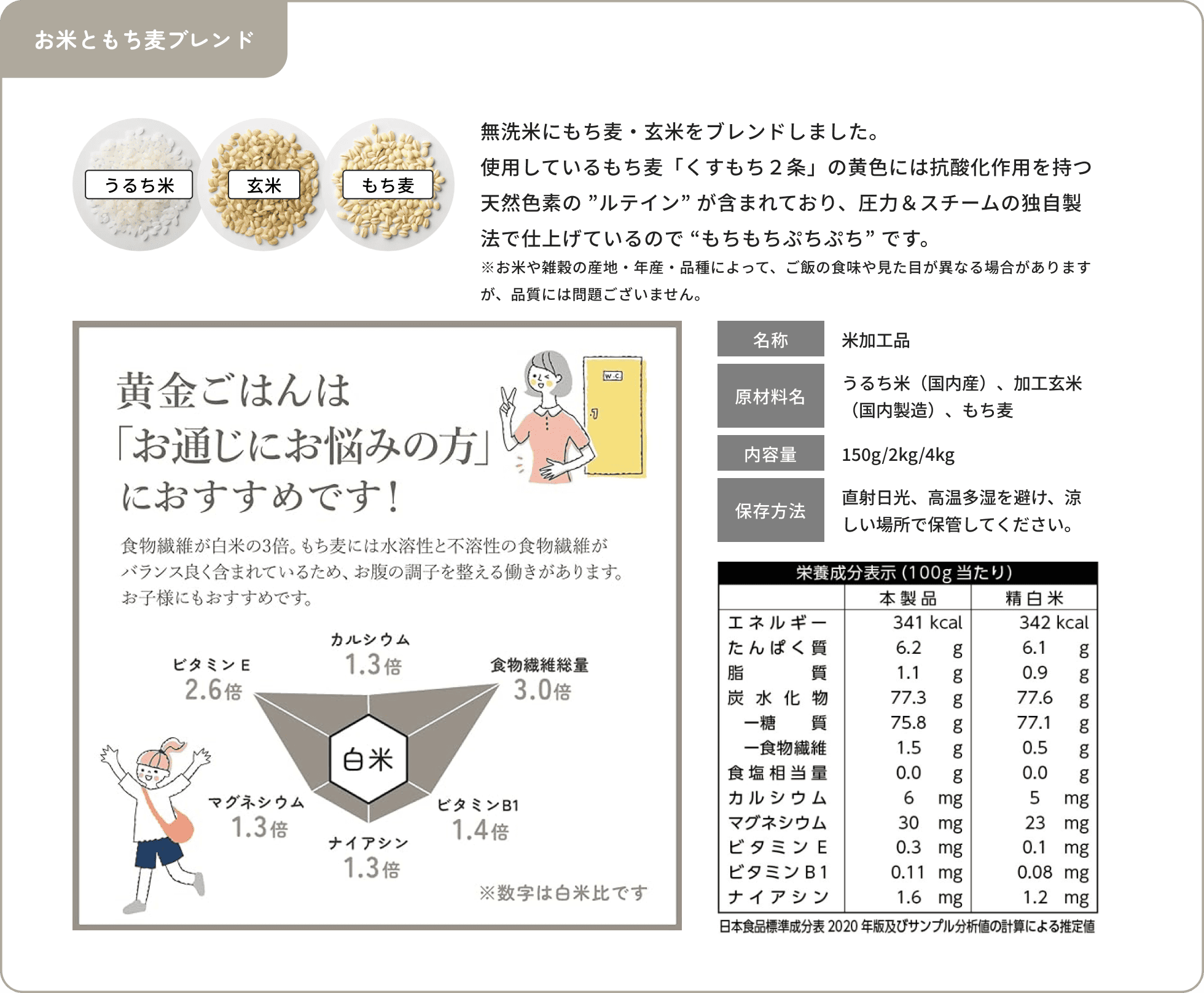 栄養成分表示