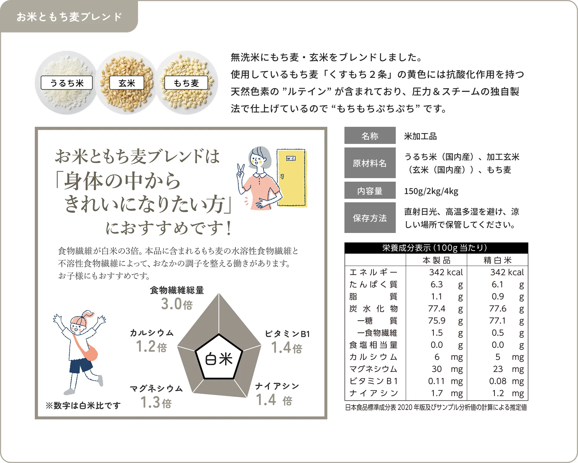 栄養成分表示