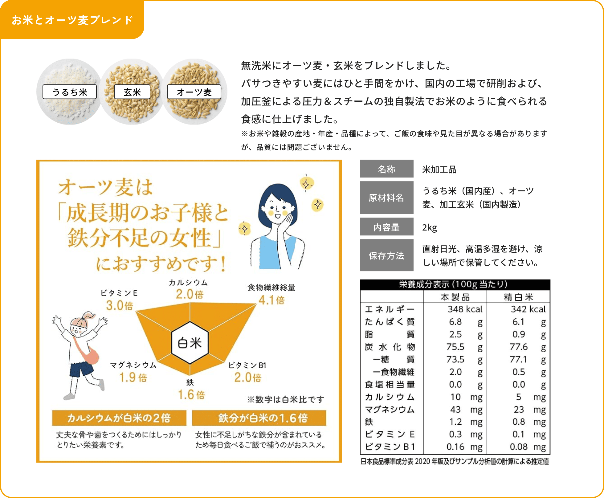 栄養成分表示