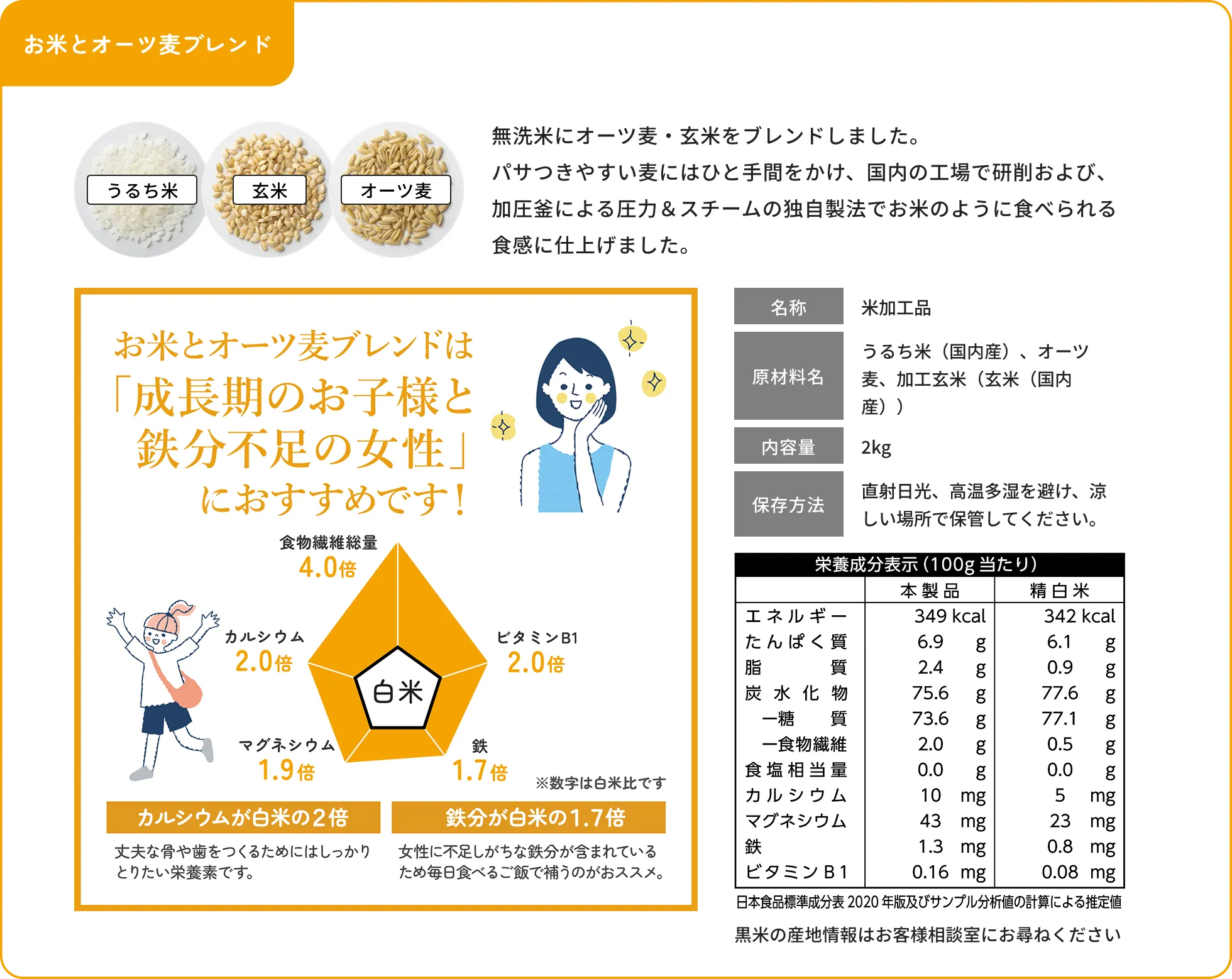 栄養成分表示